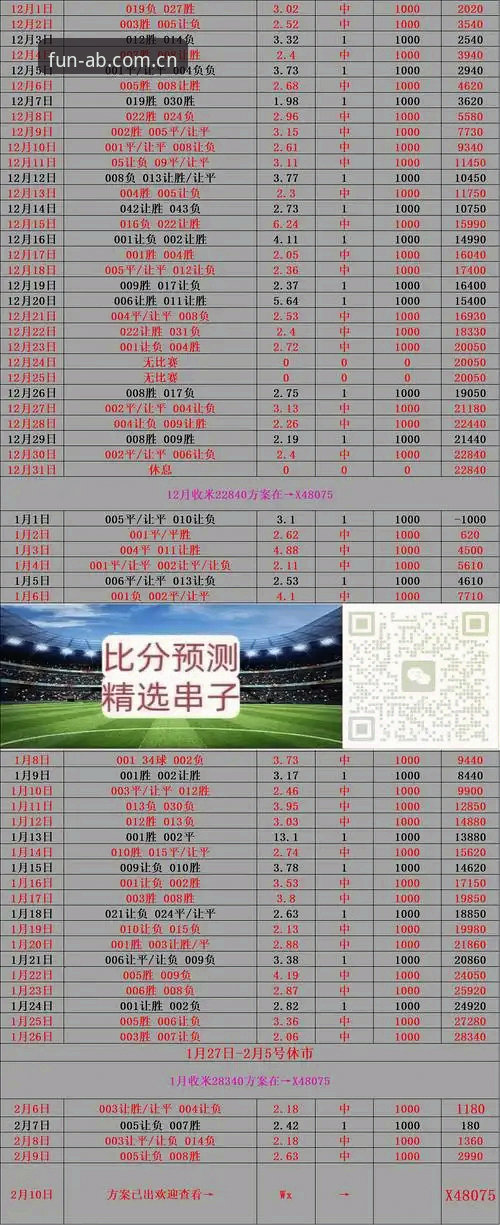从曼联转会战看足球投资策略：掌握中场补强实用分析